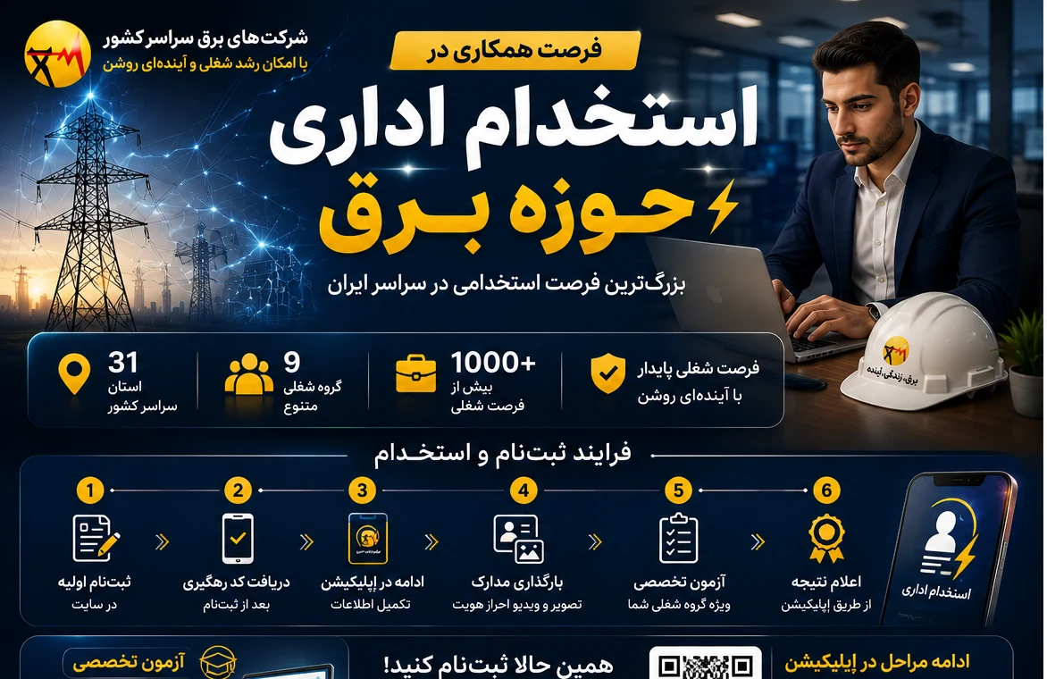 بنر استخدام اداری حوزه برق، آزمون تخصصی و پوشش ۳۱ استان